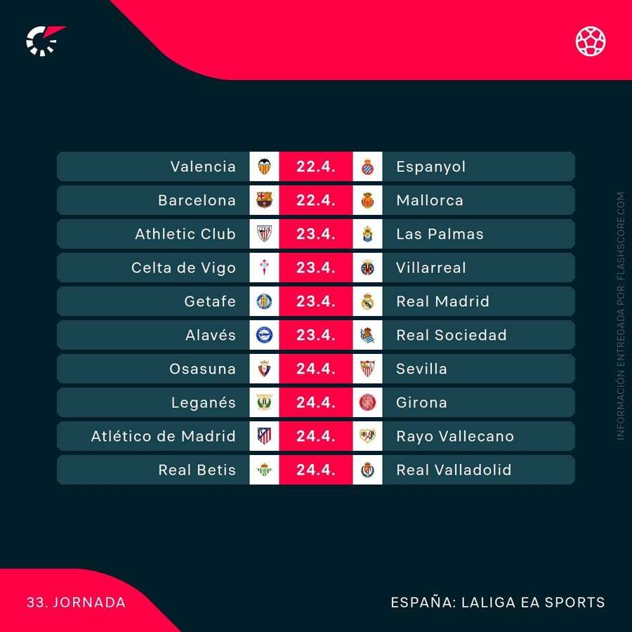 Partidos de la jornada 33 en LaLiga Partidos de la jornada 33 en LaLiga