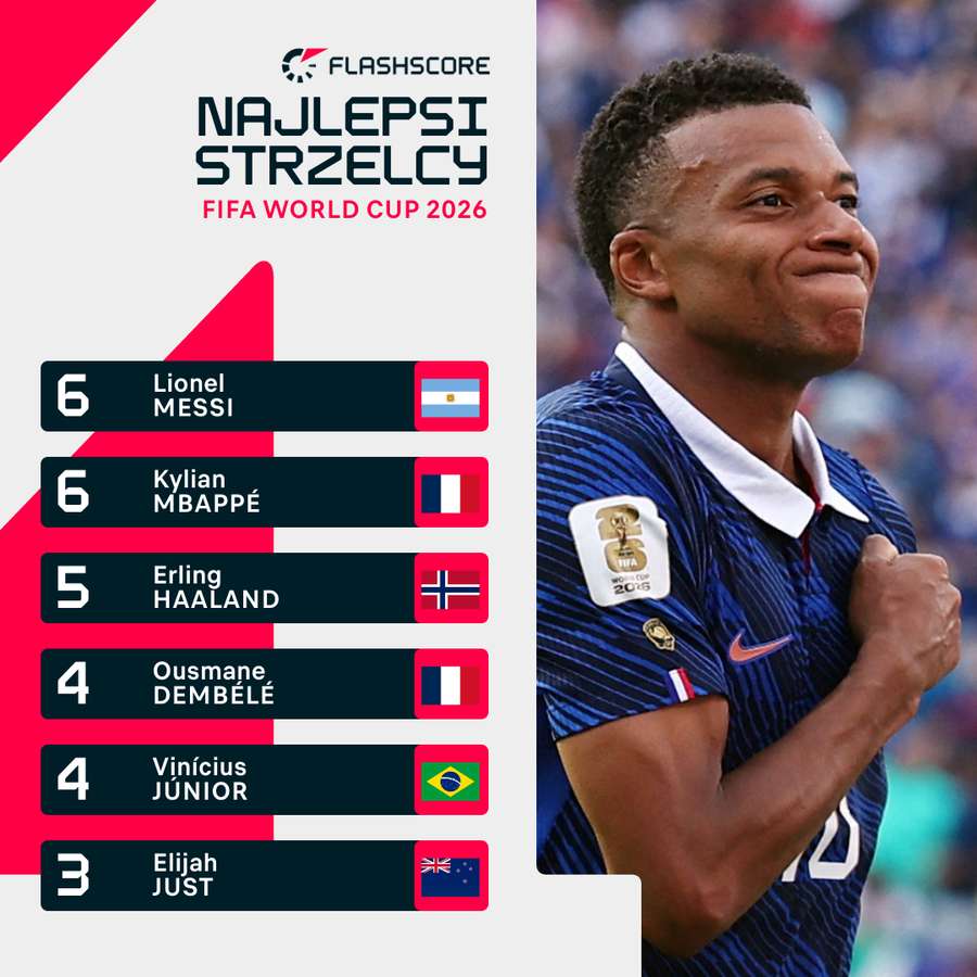 Klasyfikacja strzelców po meczu Francji ze Szwecją