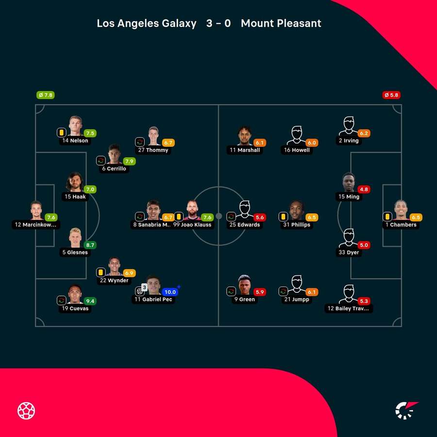 Las notas del partido