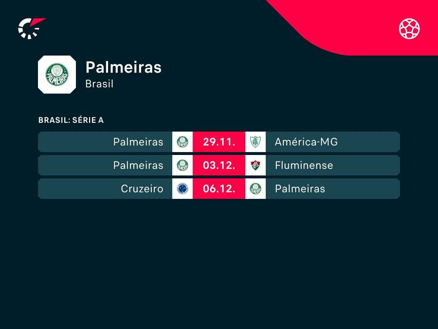 Partidas que restam para o líder da Série A