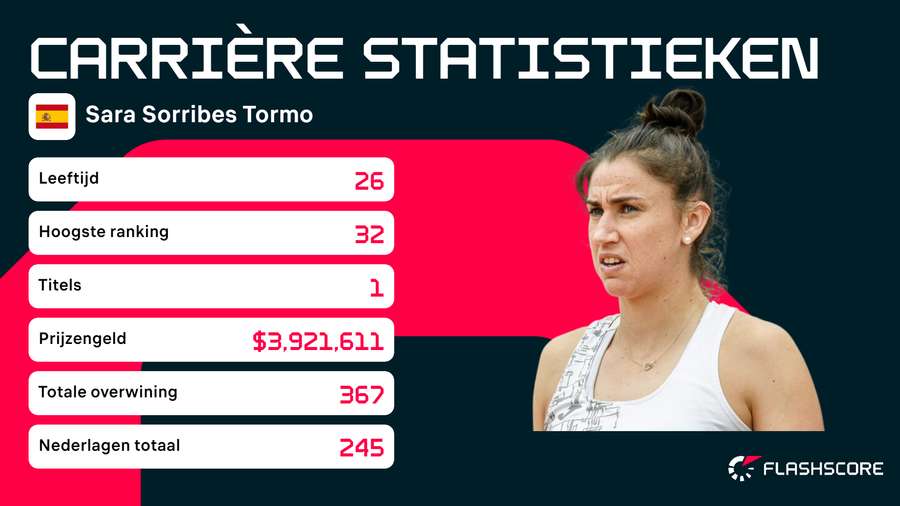 Sara Sorribes Tormo