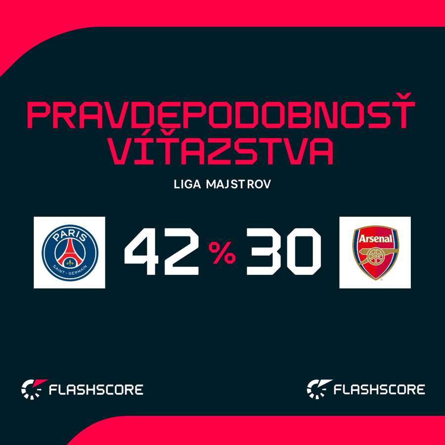 Štatistiky zápasu. Štatistiky zápasu.