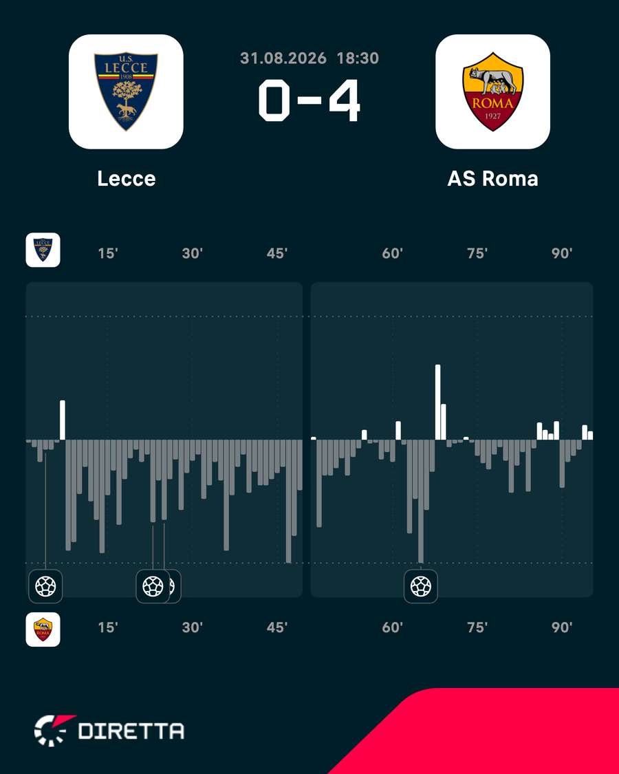 Le emozioni del match Le emozioni del match