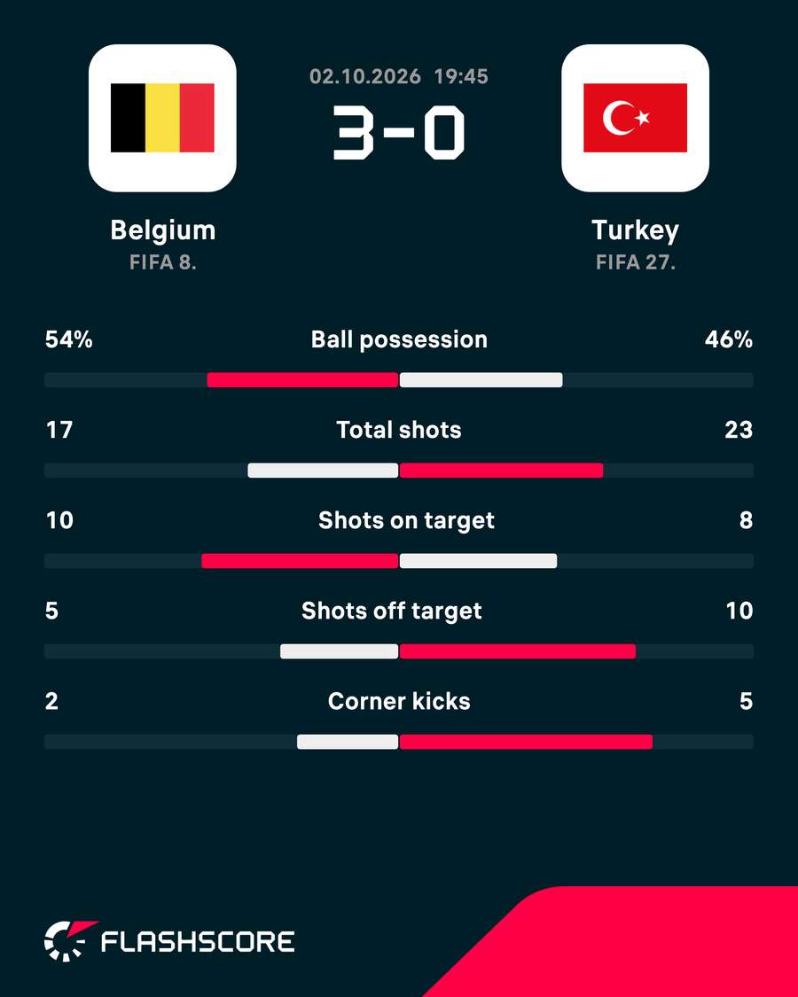Match stats