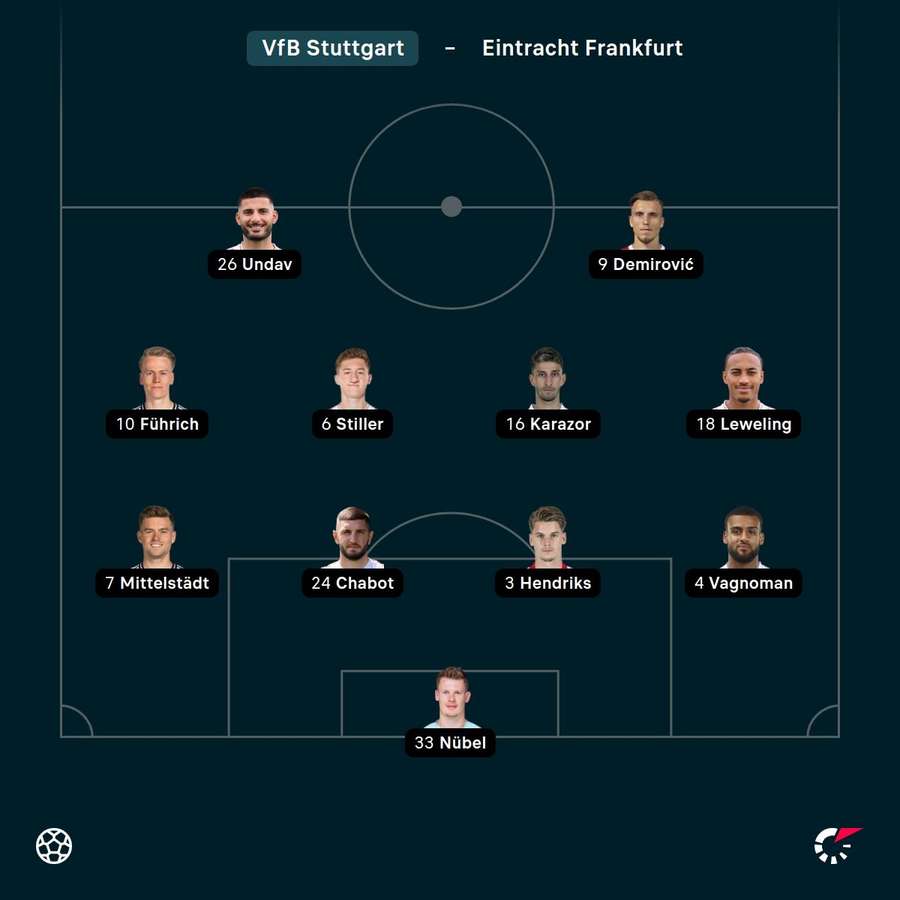 Aufstellung Stuttgart