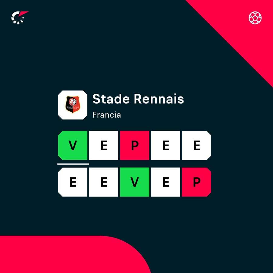 La racha del club La racha del club