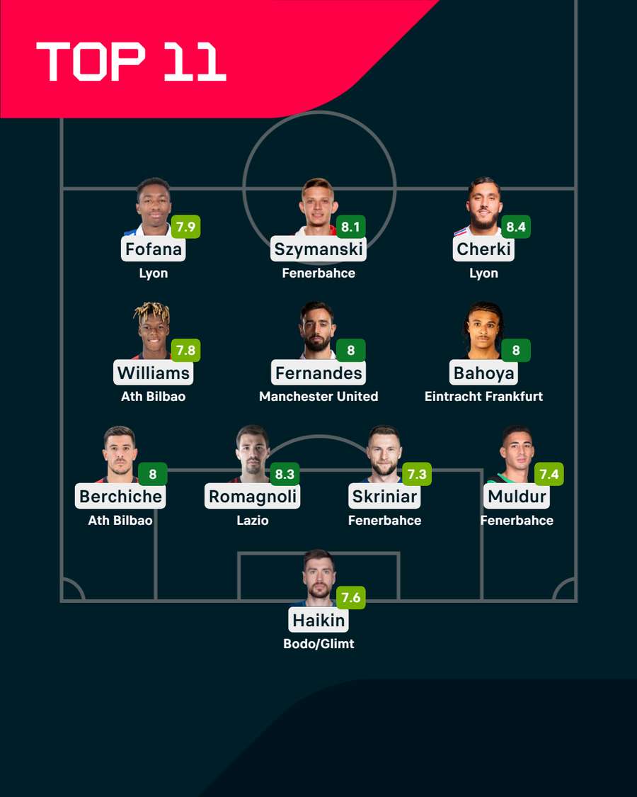 Equipo de la Fase Final de la Europa League Equipo de la Fase Final de la Europa League