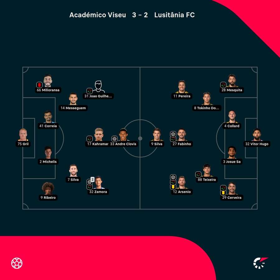 As escolhas dos treinadores As escolhas dos treinadores