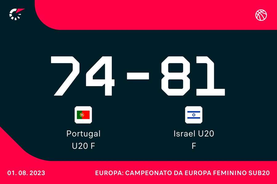 Euro Feminino da Europa » Resultados ao vivo, Partidas e