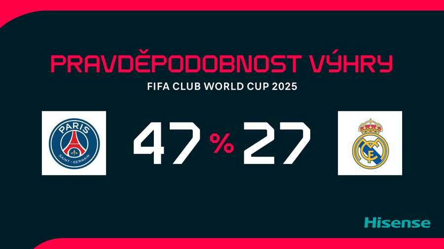 PSG je favoritem zápasu.