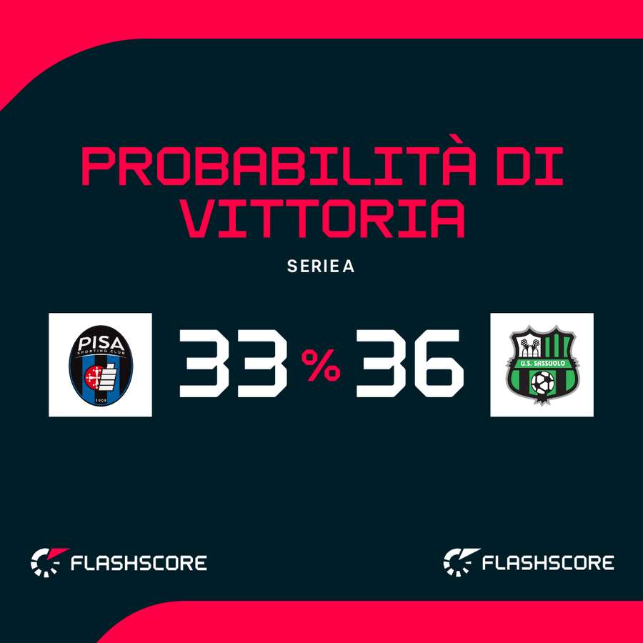 Le probabilità di vittoria