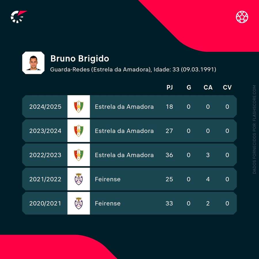 Os números de Bruno Brígido Os números de Bruno Brígido