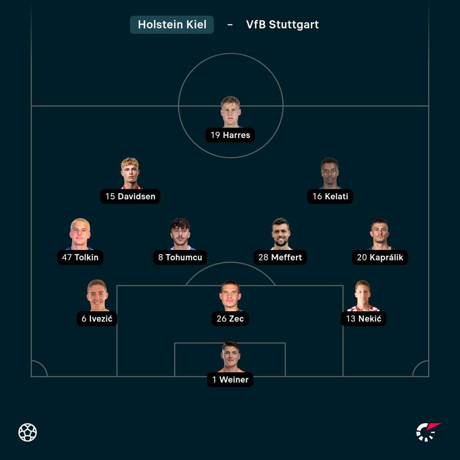Aufstellung: Kiel.