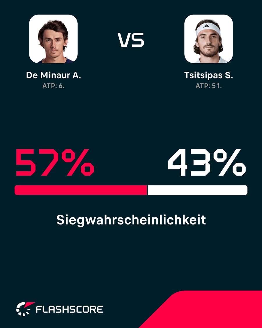 De Minaur ist leichter Favorit De Minaur ist leichter Favorit