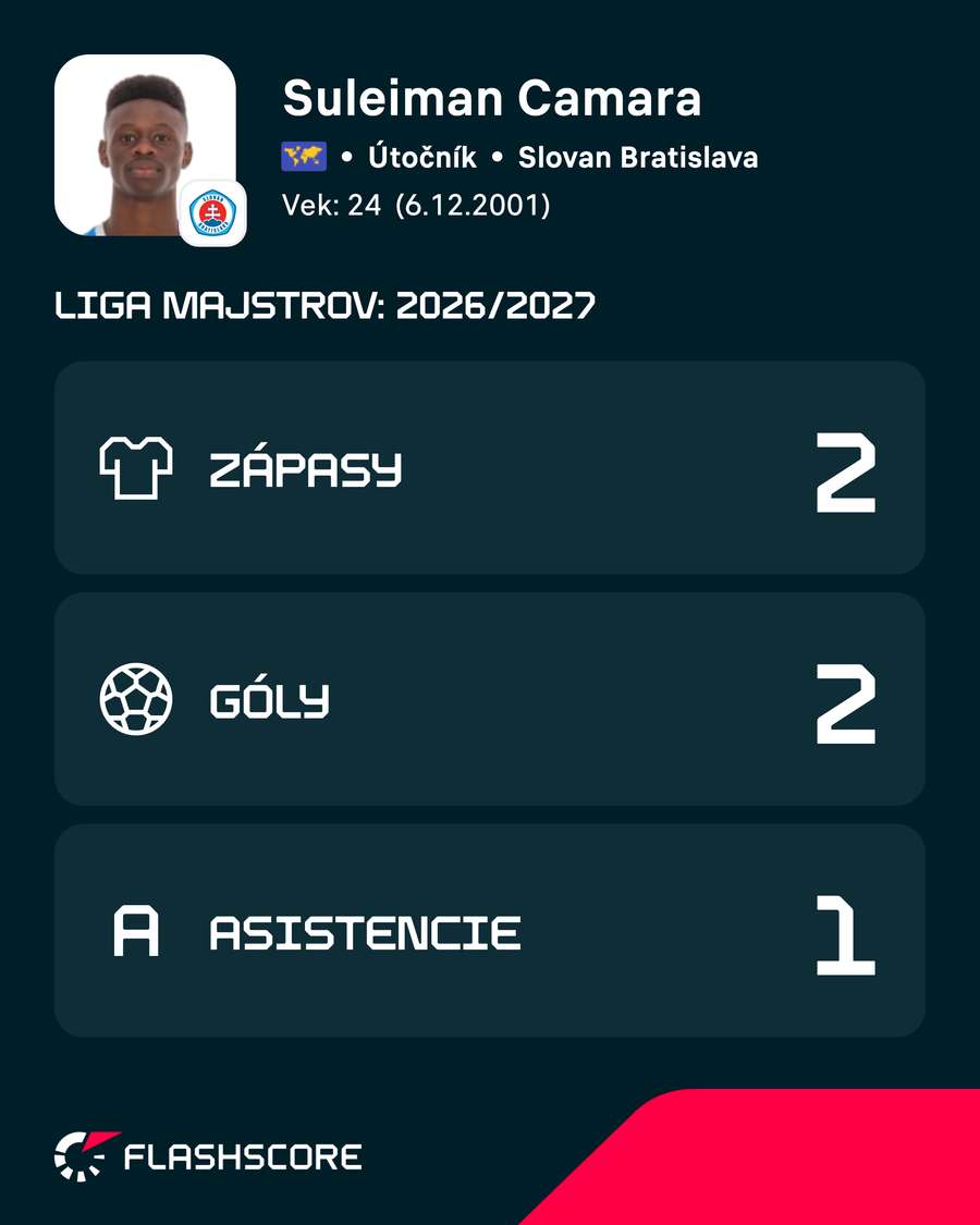 Camarovi sa v Lige majstrov darí. Camarovi sa v Lige majstrov darí.
