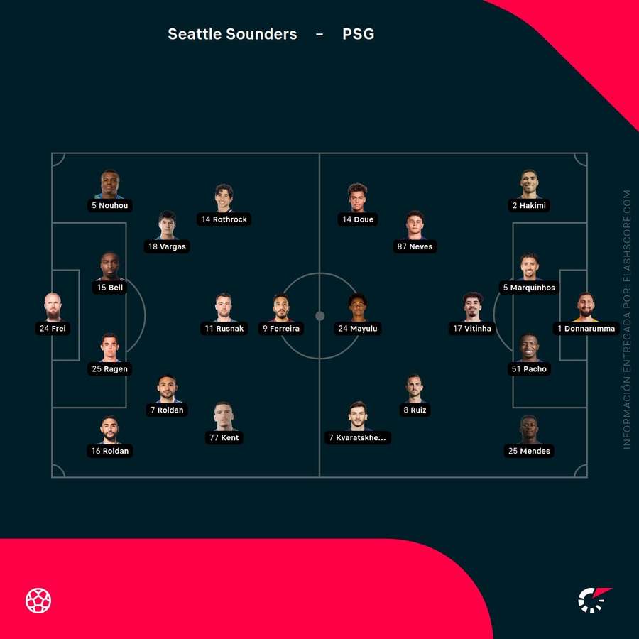 Alineación del Seattle Sounders-PSG Alineación del Seattle Sounders-PSG