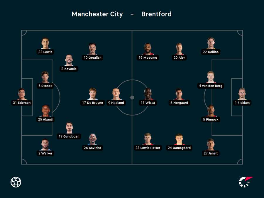 Manchester City v Brentford