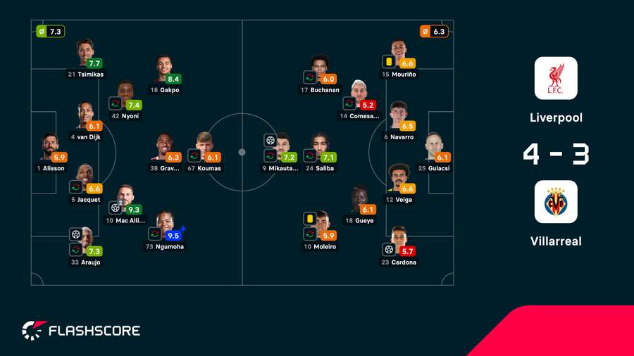 Las notas del partido