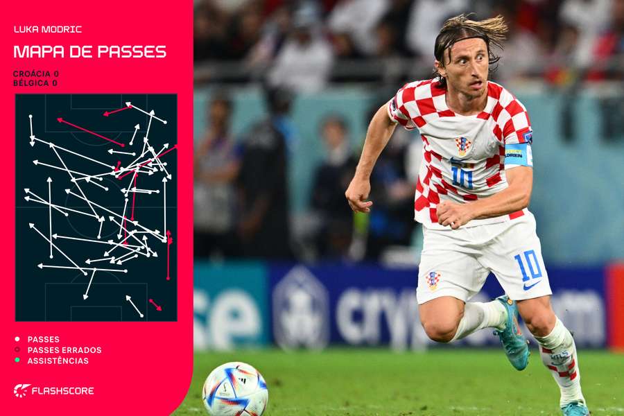 O mapa de passes de Modric contra a Bélgica
