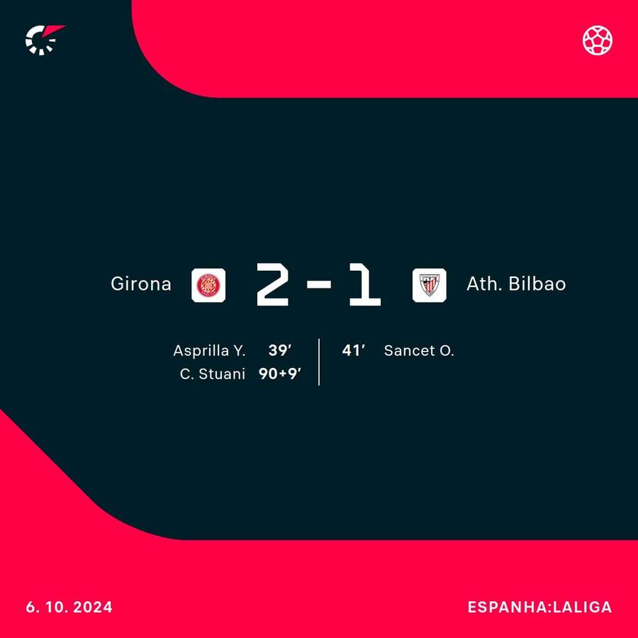 Gol da vitória do Girona saiu aos 54 minutos do 2° tempo