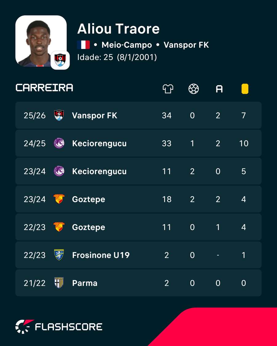 Os números de Traoré Os números de Traoré