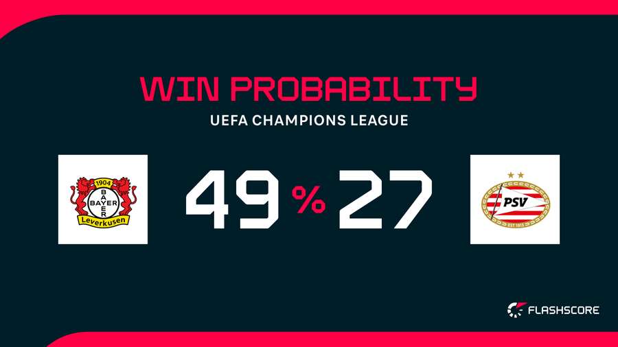 Win Probability