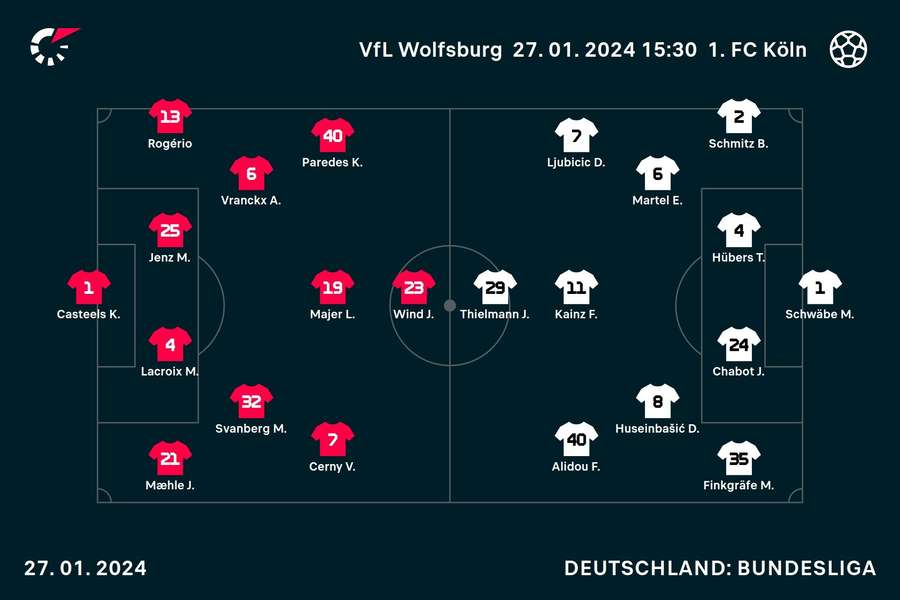 Die Startformationen in Wolfsburg.