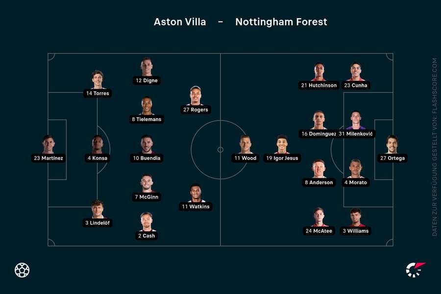 Aufstellung: Aston Villa vs. Nottingham Forest