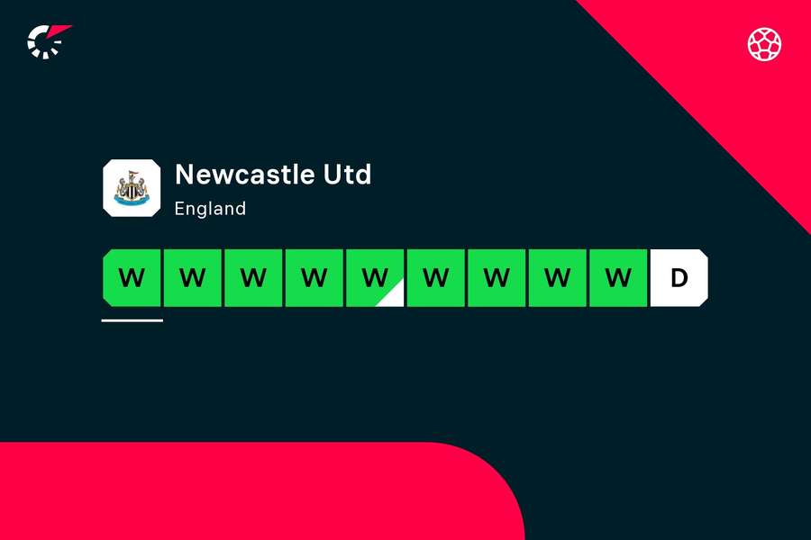 Posledních 10 zápasů Newcastlu (EFL Cup, PL a dva přátelské zápasy)