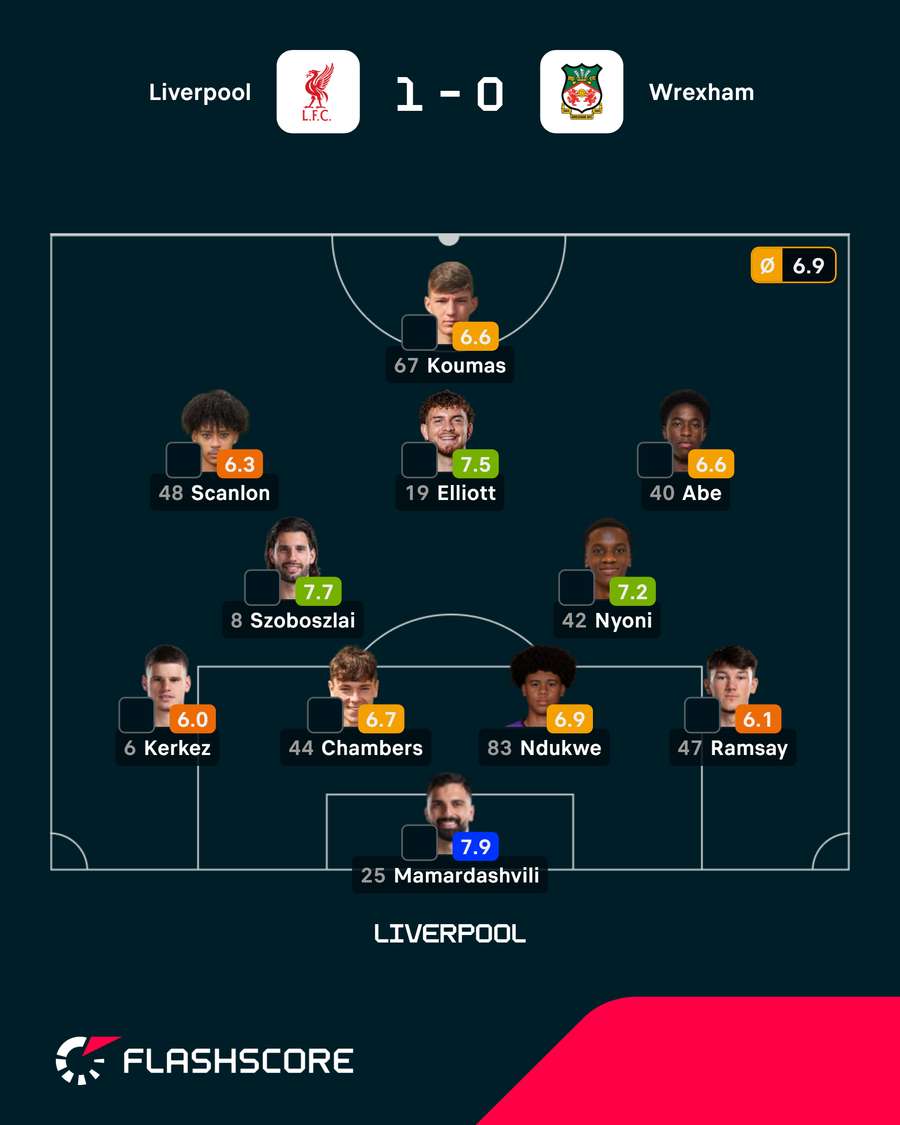 Onze do Liverpool Onze do Liverpool
