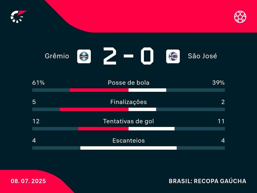 Números do jogo