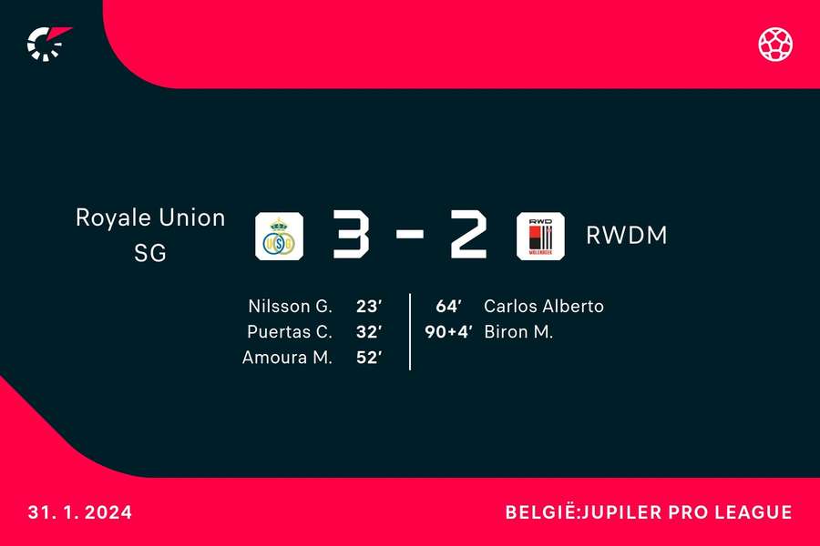 Goalgetters Union-RWDM