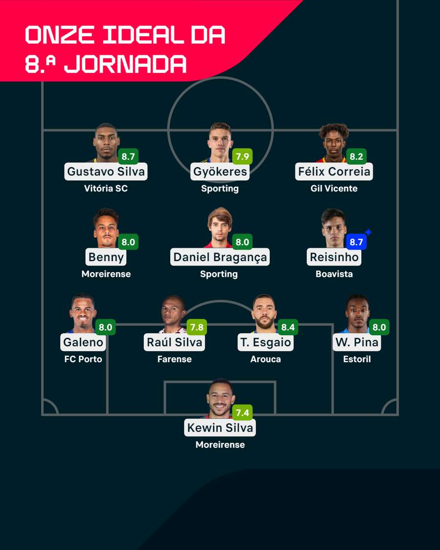 A equipa da 8.ª jornada