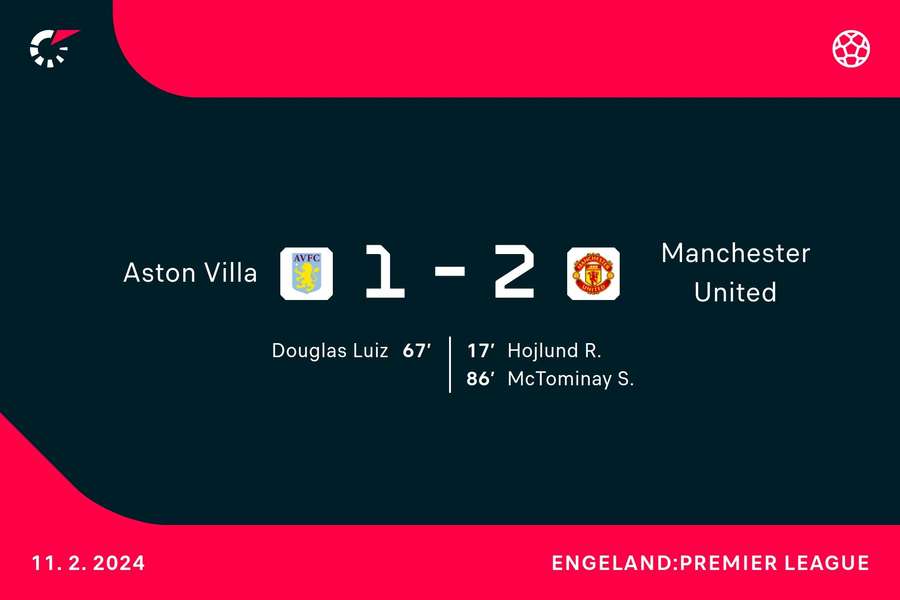 Goalgetters Aston Villa-Manchester United