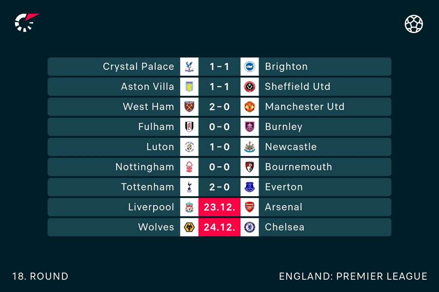 HT scores