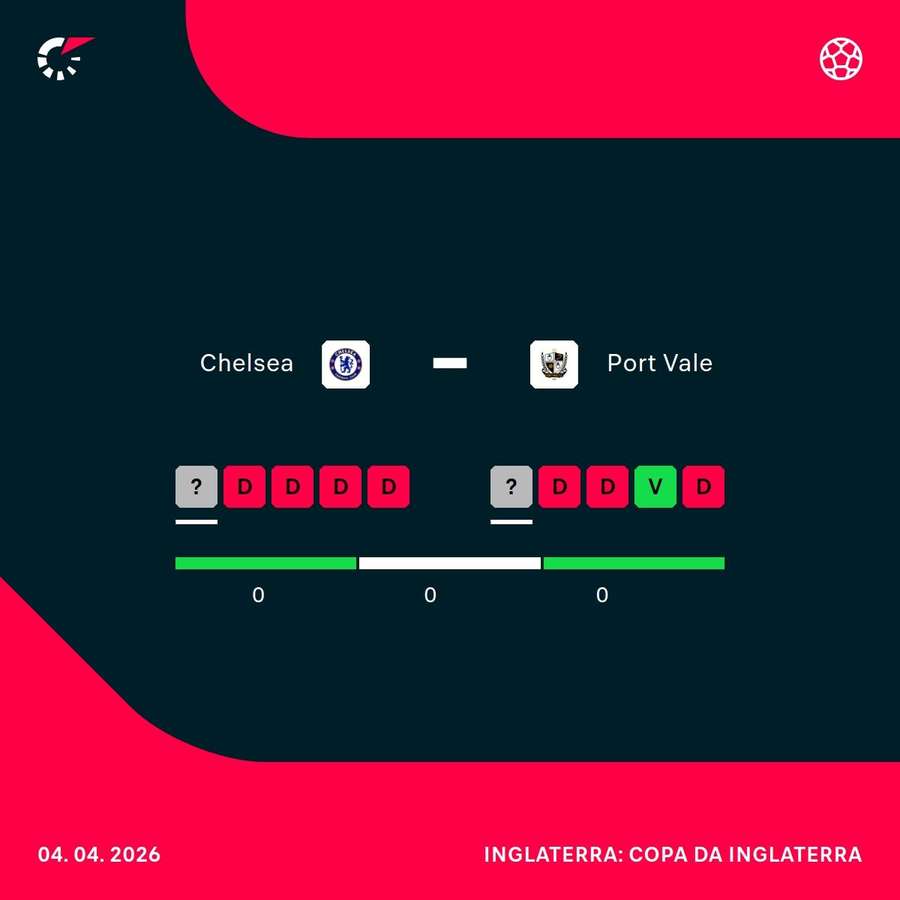 Como chegam Chelsea e Port Vale para o duelo deste sábado (4)