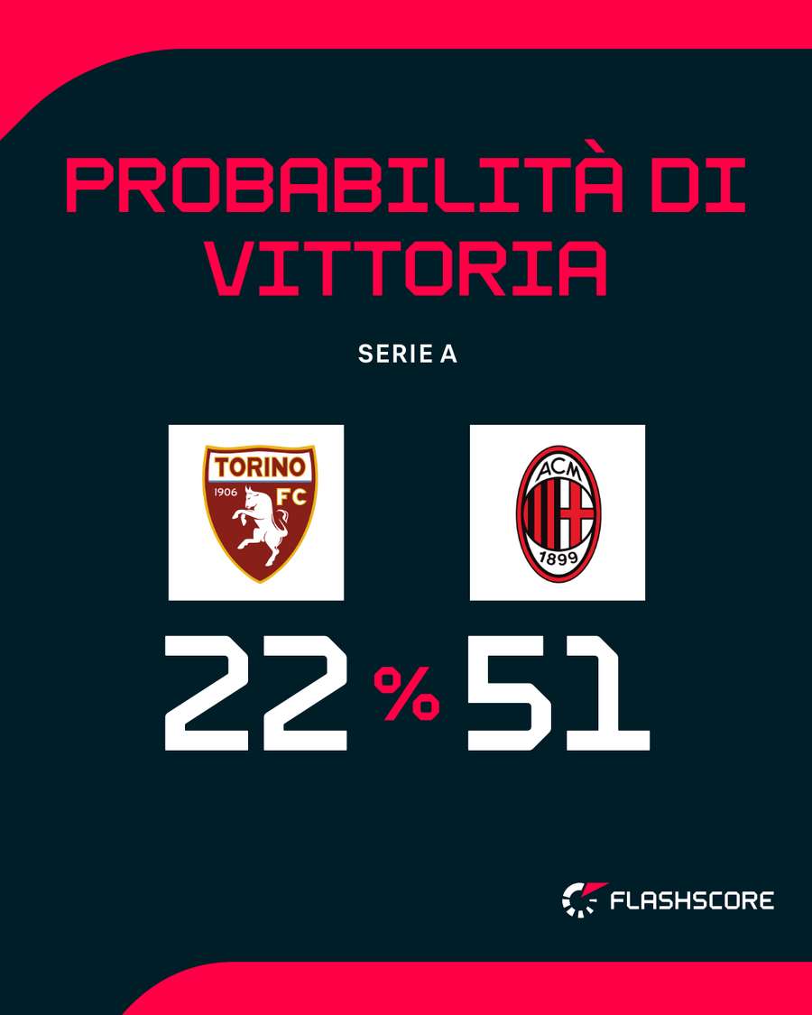 Il match dell'Olimpico Il match dell'Olimpico