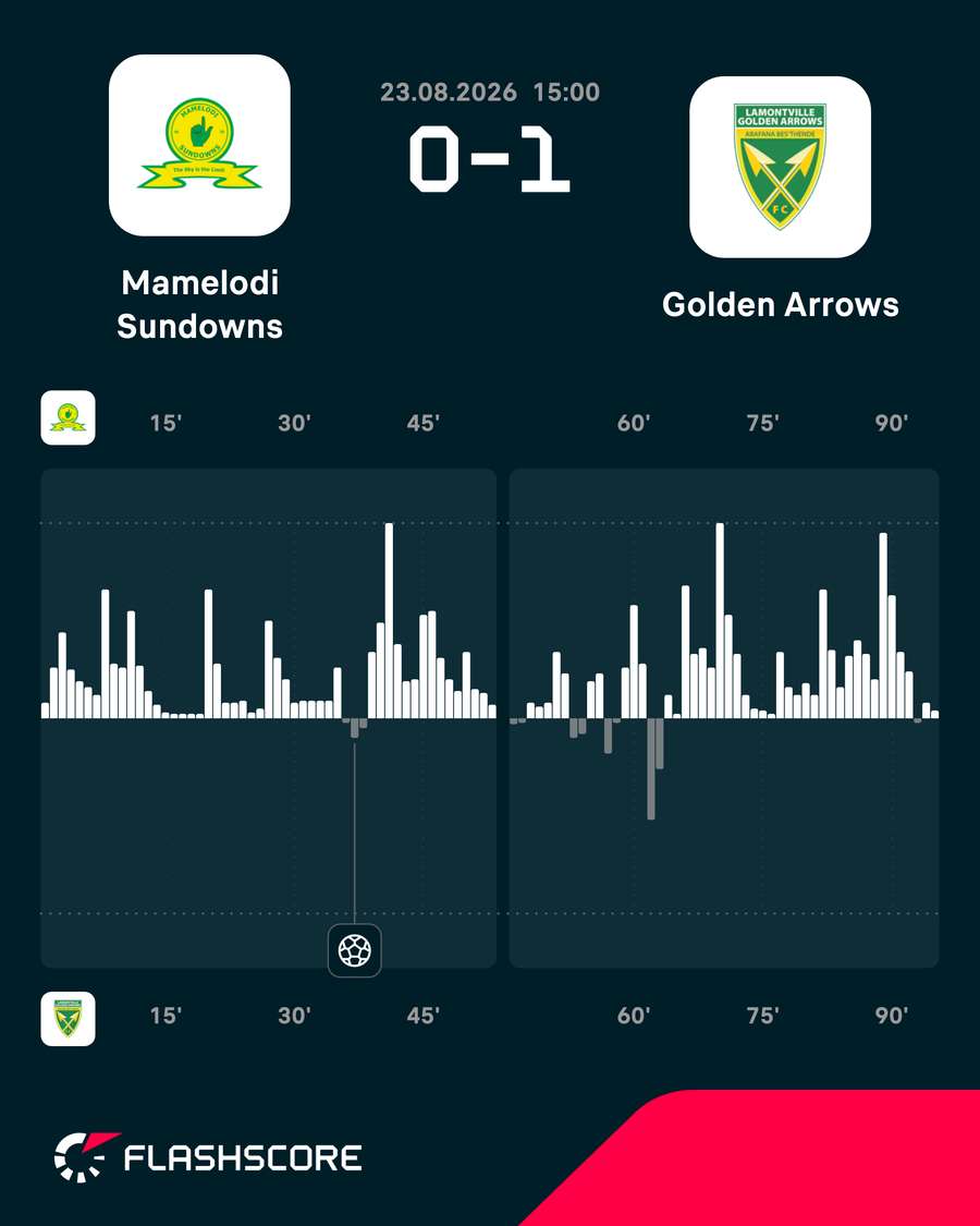 Match momentum