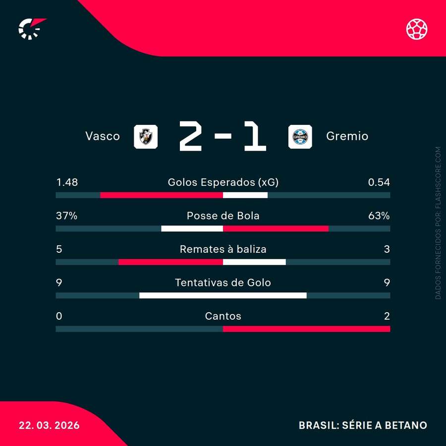 Estatísticas da partida