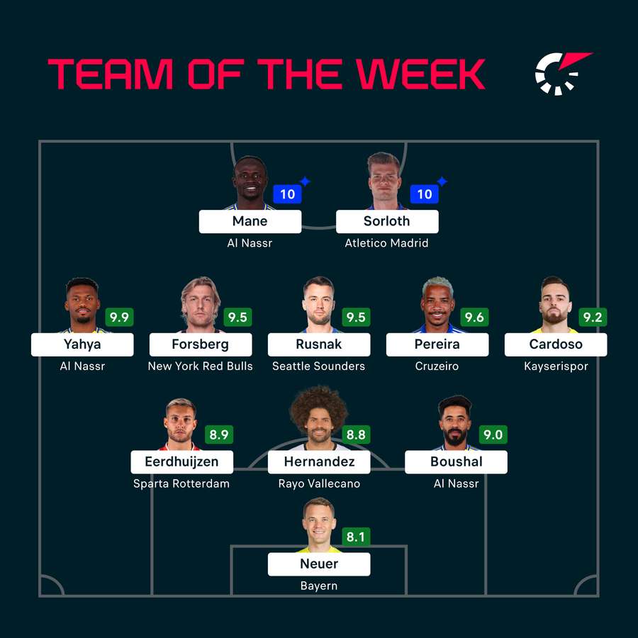 Equipo de la semana