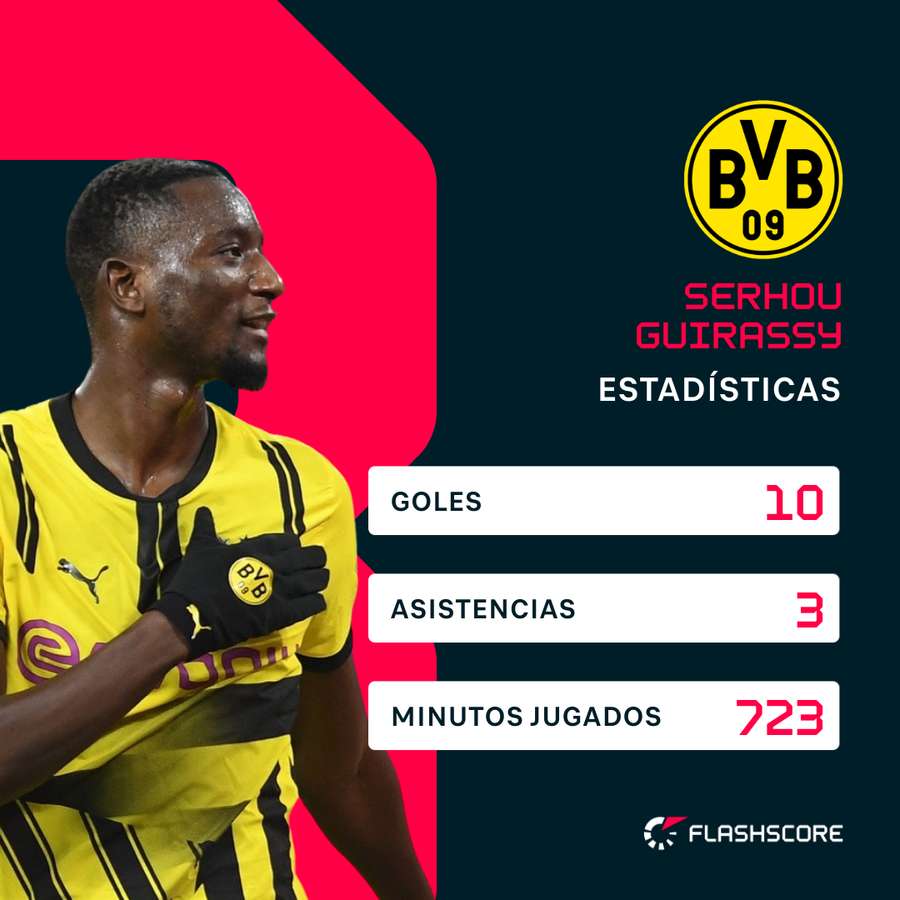 Guirassy es el actualmente el máximo goleador de la Champions League 2024-25 con 10 anotaciones Guirassy es el actualmente el máximo goleador de la Champions League 2024-25 con 10 anotaciones
