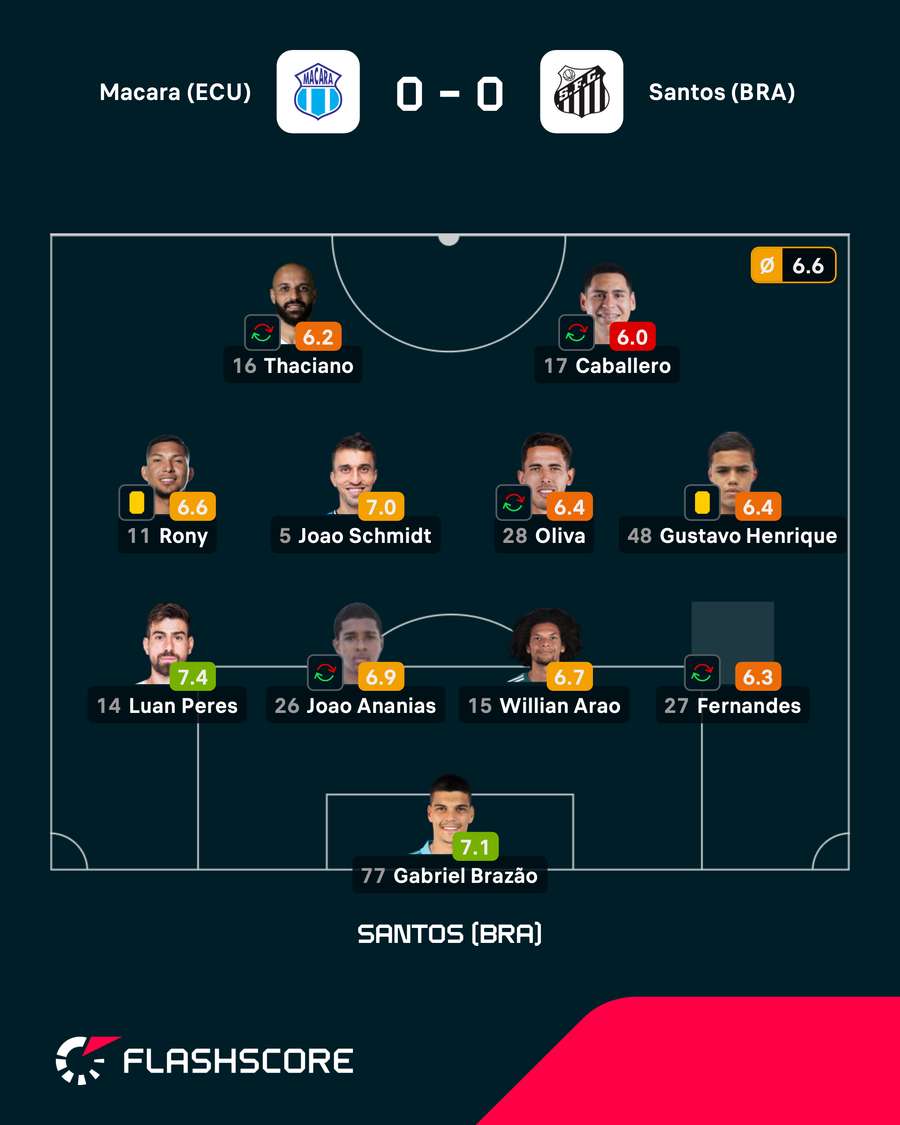 As notas dos jogadores titulares do Santos na partida