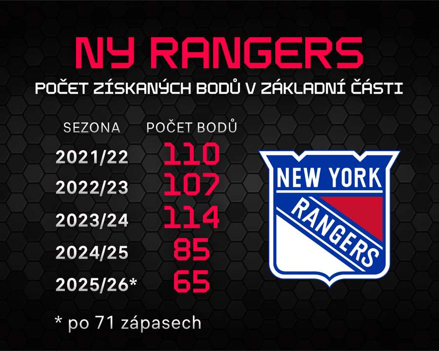 Body Rangers v posledních sezonách.