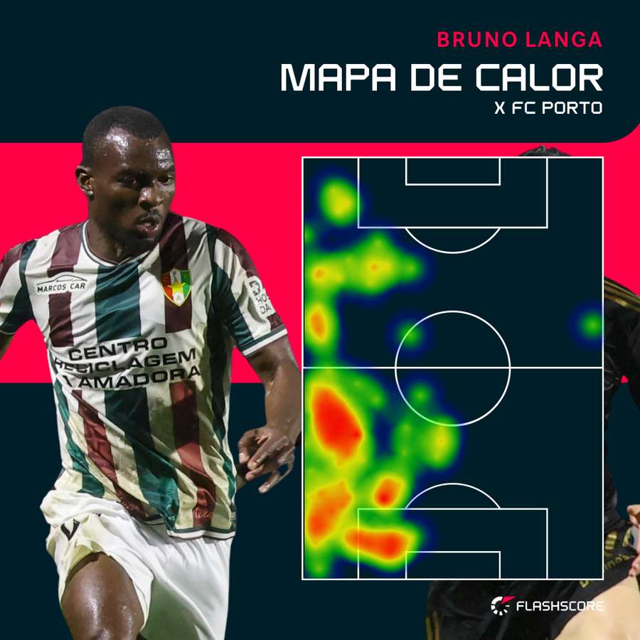 O raio de ação de Bruno Langa