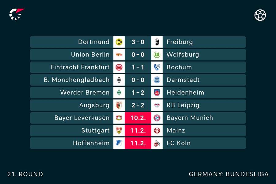 Bundesliga scores