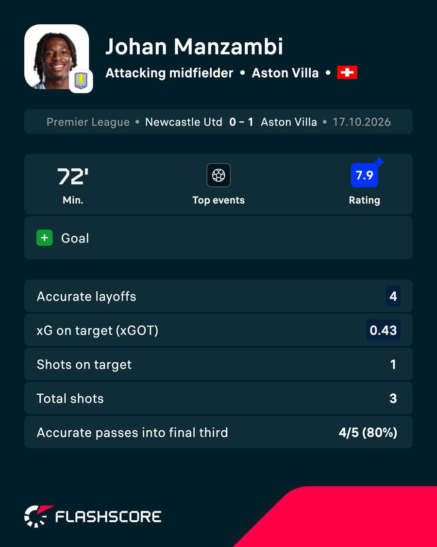 POTM POTM