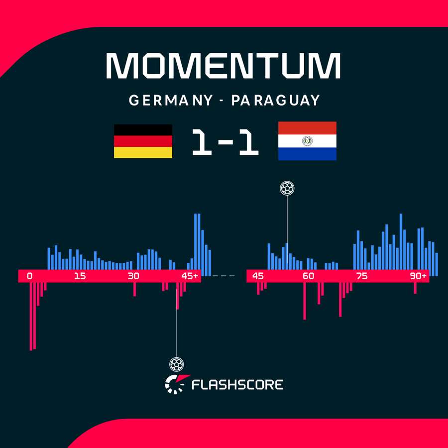 Momentum