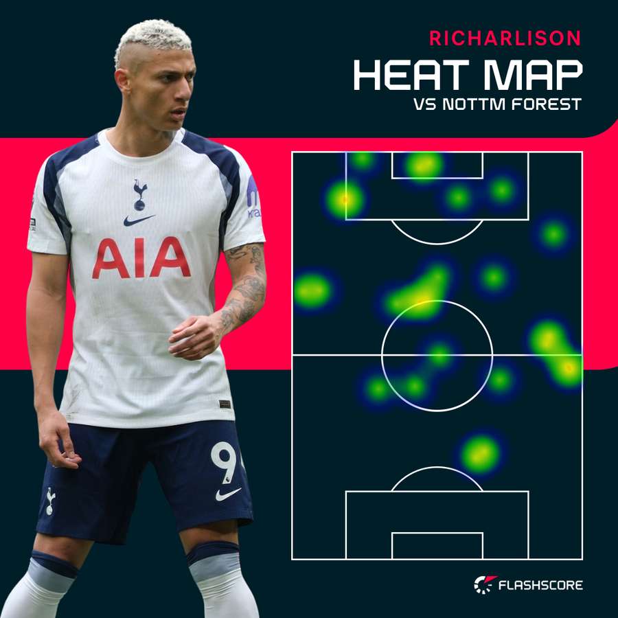 Richarlison's heat map vs Nottingham Forest