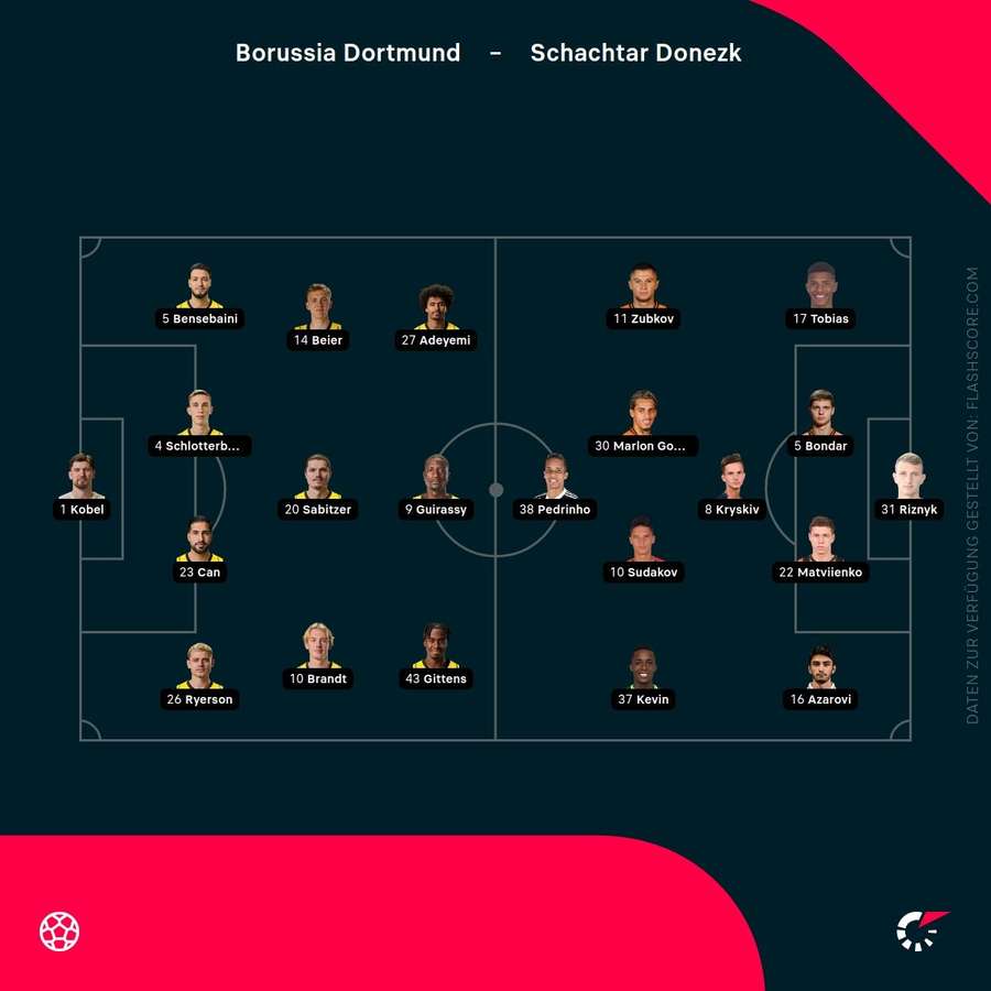 Aufstellungen: Dortmund vs. Donezk Aufstellungen: Dortmund vs. Donezk