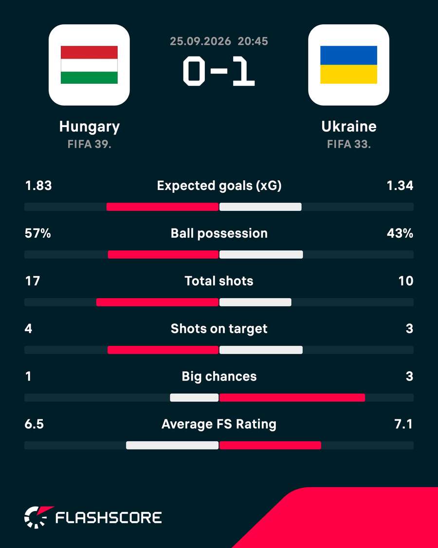 Key match stats Key match stats